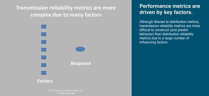 Transmission reliability metrics are more complex due to many factors