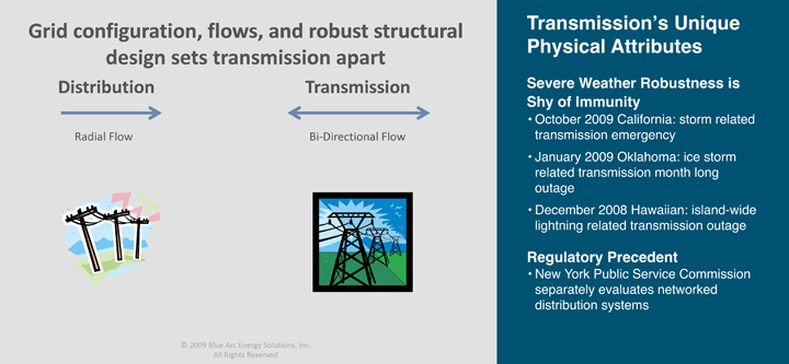 Grid configuration, flows, and robust structural design sets transmission apart