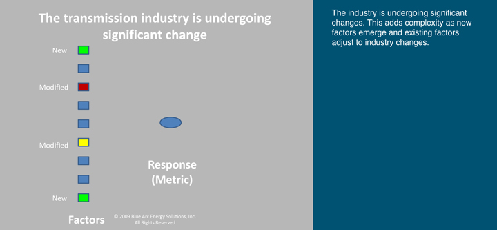 The transmission industry is undergoing significant change