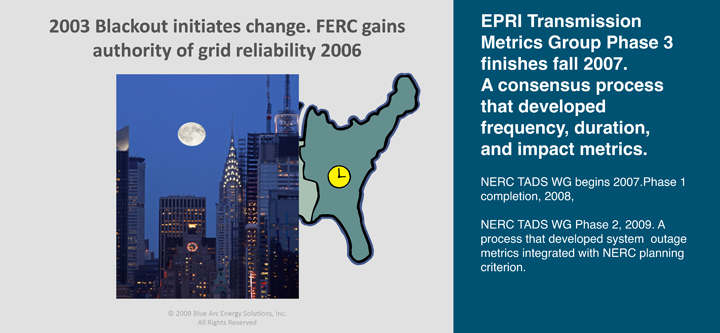 2003 Blackout initiates change. FERC gains authority of grid reliability 2006