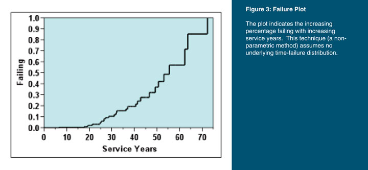 The ownership and organization of utilities in the industry is changing