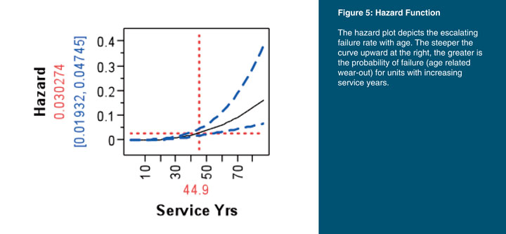 Transmission reliability performance metrics development takes time