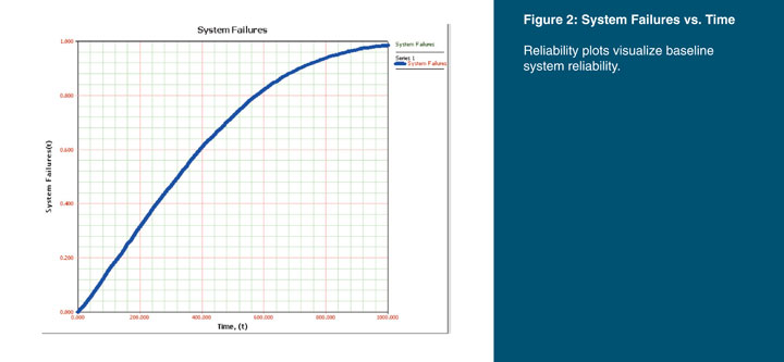 Transmission reliability metrics are more complex due to many factors