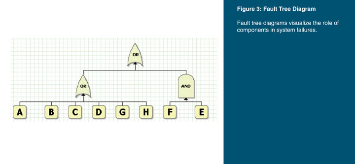 Grid configuration, flows, and robust structural design sets transmission apart