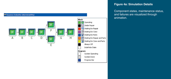 Multiple functions of transmission vs. Load Serving distribution function