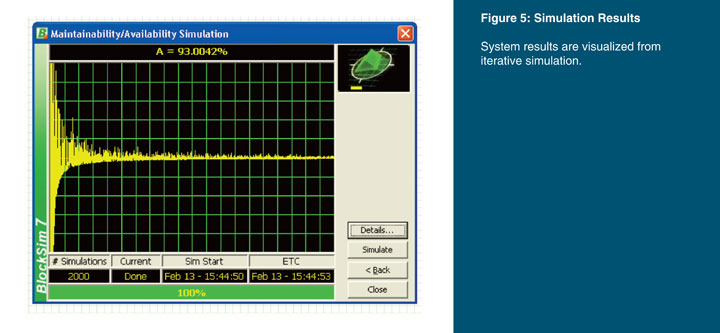 Transmission is subject to significant market interaction