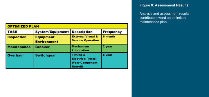 The transmission industry is undergoing significant change